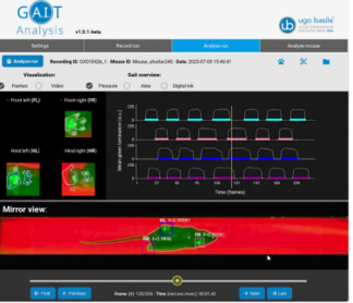 Product-image-Ugo Basile GA.I.T Analysis